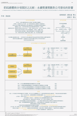 專題研究海報_U11051019_張庭瑜
