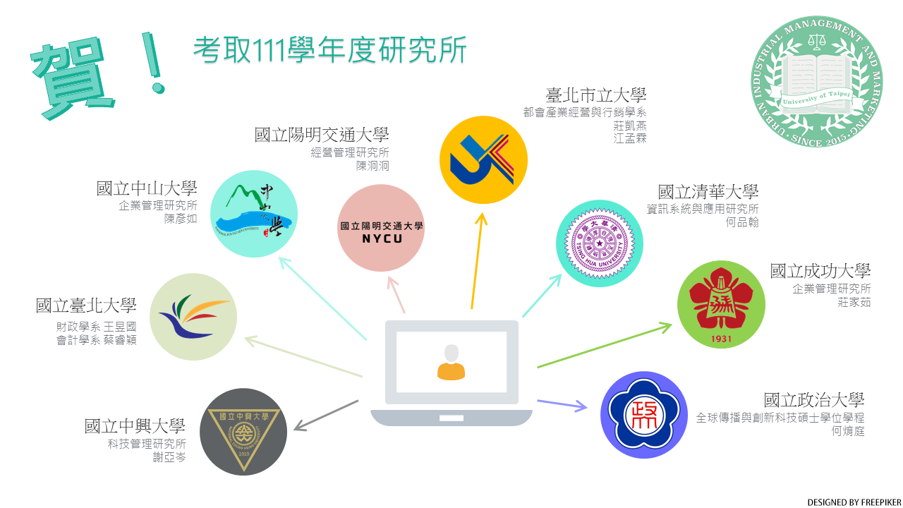 賀！本系考取111學年度研究所